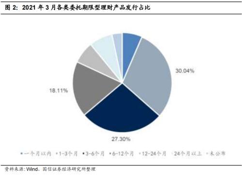 银行理财直接融资工具_跟刘彦斌学理财理财你要去银行_银行买理财产品的人是银行的吗