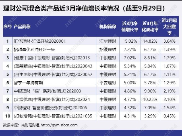 银行买理财产品的人是银行的吗_跟刘彦斌学理财理财你要去银行_银行理财直接融资工具