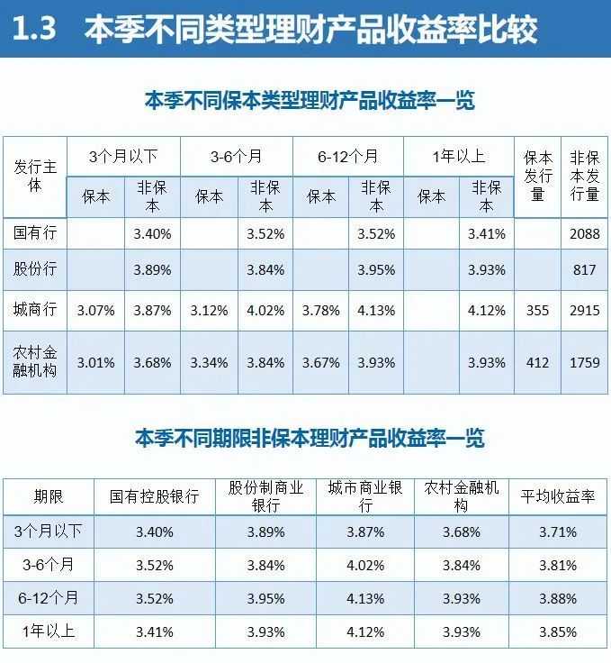 银行理财直接融资工具_银行买理财产品的人是银行的吗_跟刘彦斌学理财理财你要去银行