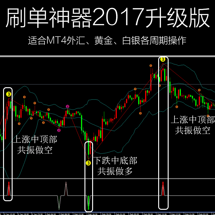 现货白银行情预测分析_如何分析现货白银行情_白银行情分析建议最新