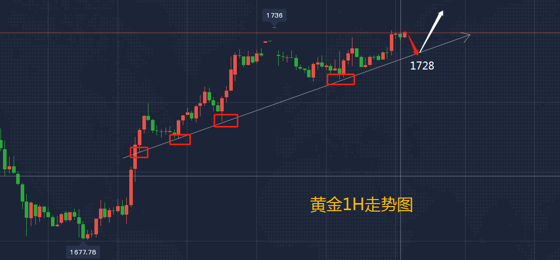 现货白银行情预测分析_白银行情分析建议最新_如何分析现货白银行情