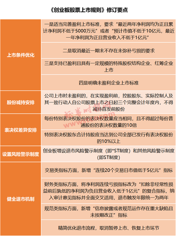 一字板怎样买入_不能进行创业板的买入交易_连续一字板开板后的买入方法