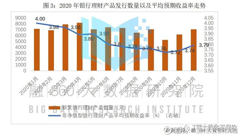 融资理财_跟刘彦斌学理财理财你要去银行_银行理财直接融资工具