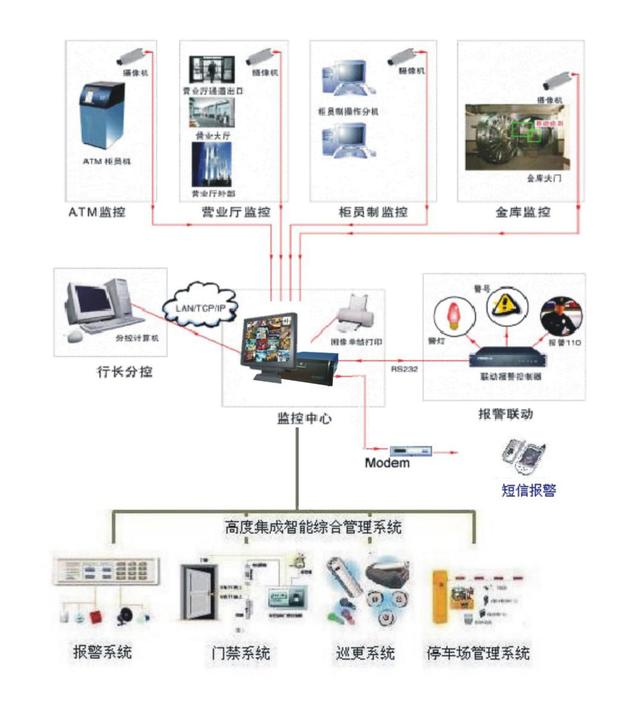 智慧银行信息化智能化系统平台建设呾运营整体解决方案大数据