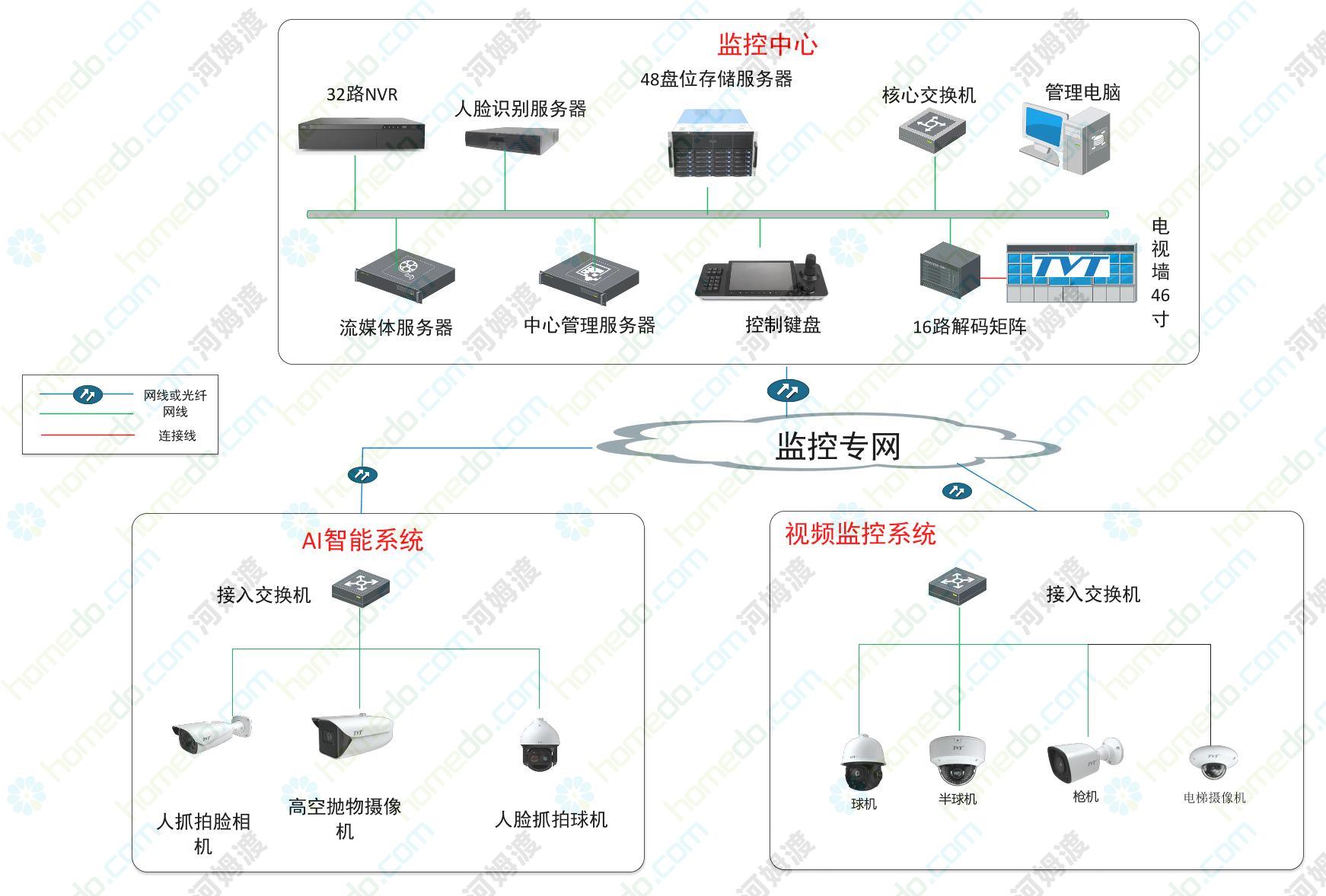 中国养猪业发展和趋势_银行智能化发展趋势_台海局势发展 趋势