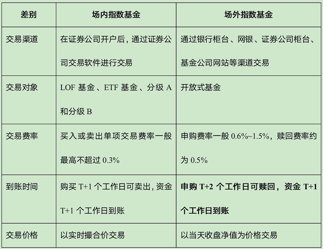 ETF是什么，它有什么优点，以及它如何购买