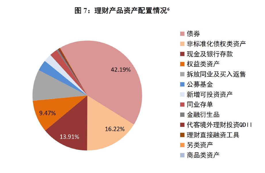 直接债务融资产品_银行理财直接融资工具_爱上理财融资