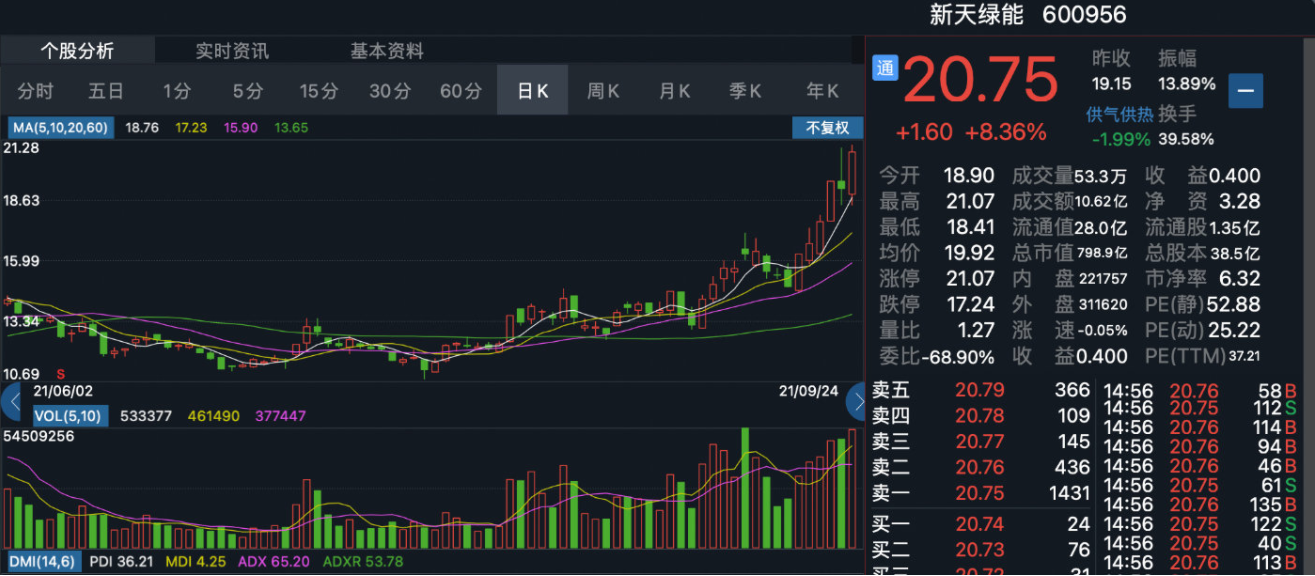 创业板股票交易规则有哪些的文章内容？看完你就知道了