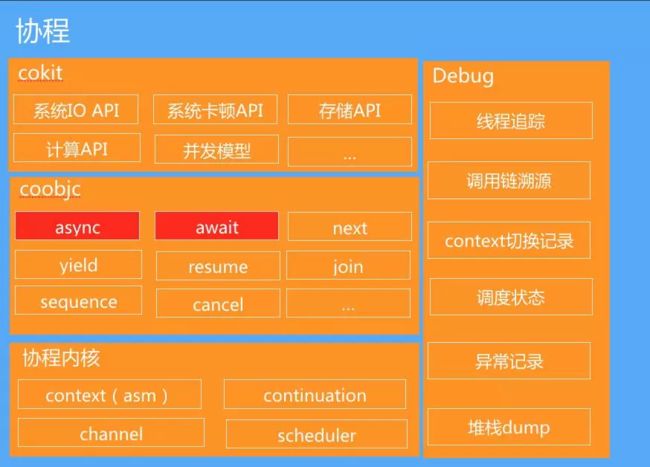 J-HI团队开发了一个集成开发环境(组图)