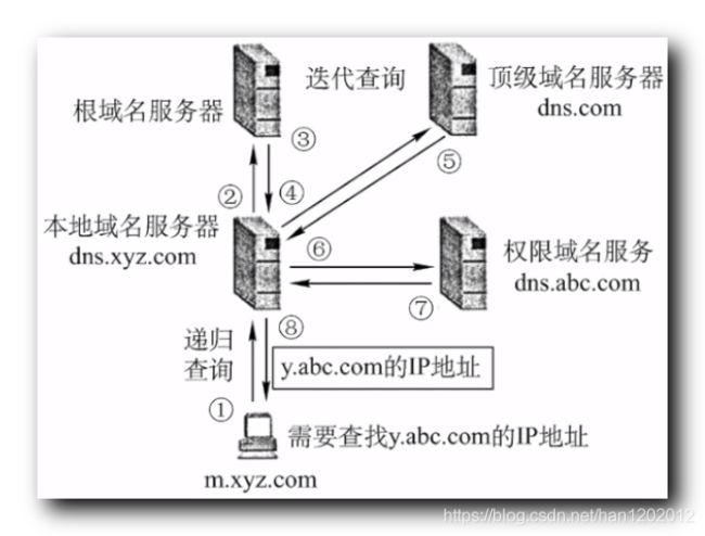 精准网站seo诊断报告_企业管理咨询诊断报告_企业网站专业性诊断分析报告