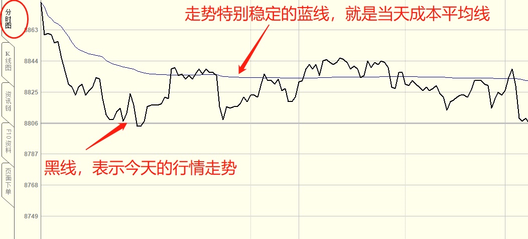 四方达股票行情走势_股票四方达股票诊股_科技etf股票今天走势行情