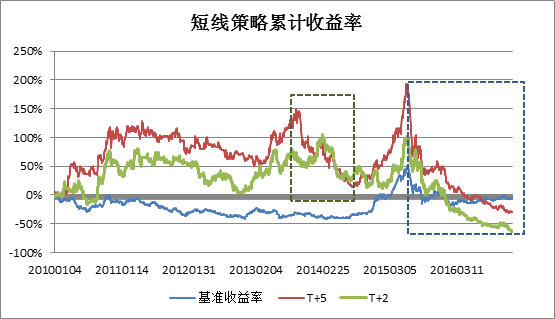 股票四方达股票诊股_科技etf股票今天走势行情_四方达股票行情走势