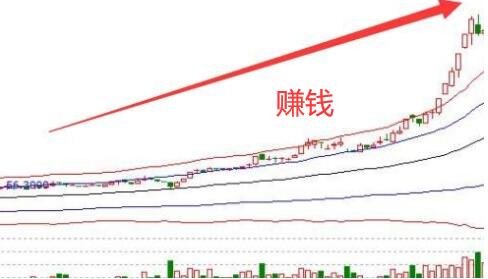 股票投资新手应该怎么从零开始学炒股炒股的方法新手必看