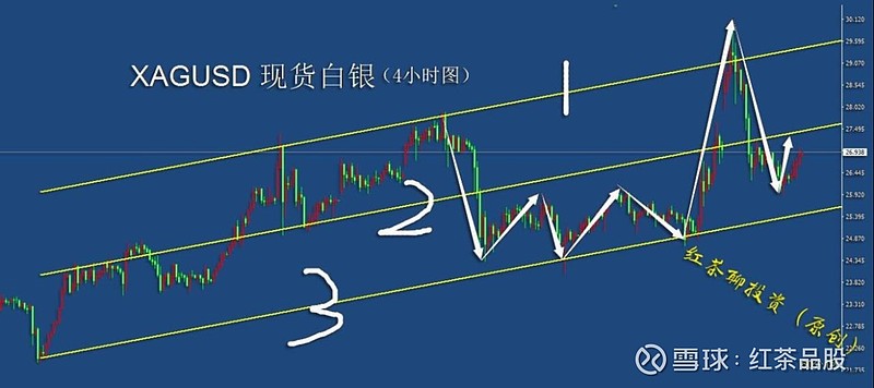 白银最新现货价格行情_煤炭行情最新分析_白银行情分析建议最新