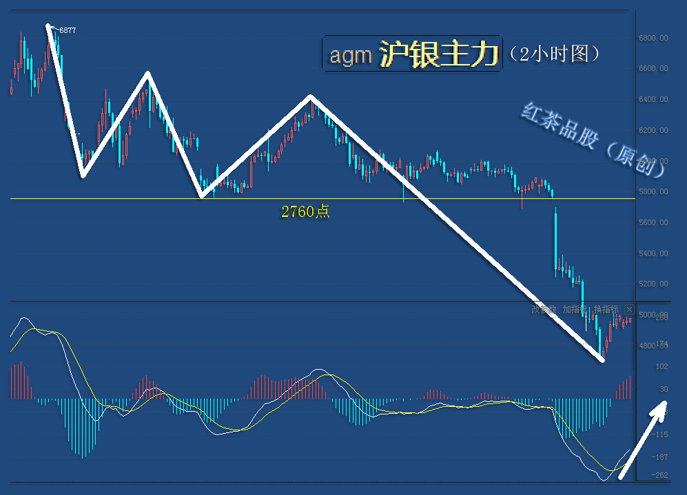 煤炭行情最新分析_白银最新现货价格行情_白银行情分析建议最新