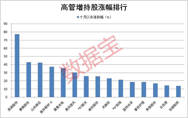 股票600805走势行情_四方达股票行情走势_太阳纸业股票最新走势行情