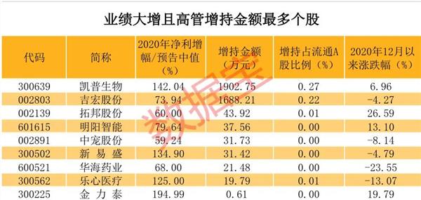 太阳纸业股票最新走势行情_股票600805走势行情_四方达股票行情走势