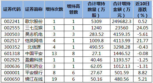 太阳纸业股票最新走势行情_股票600805走势行情_四方达股票行情走势