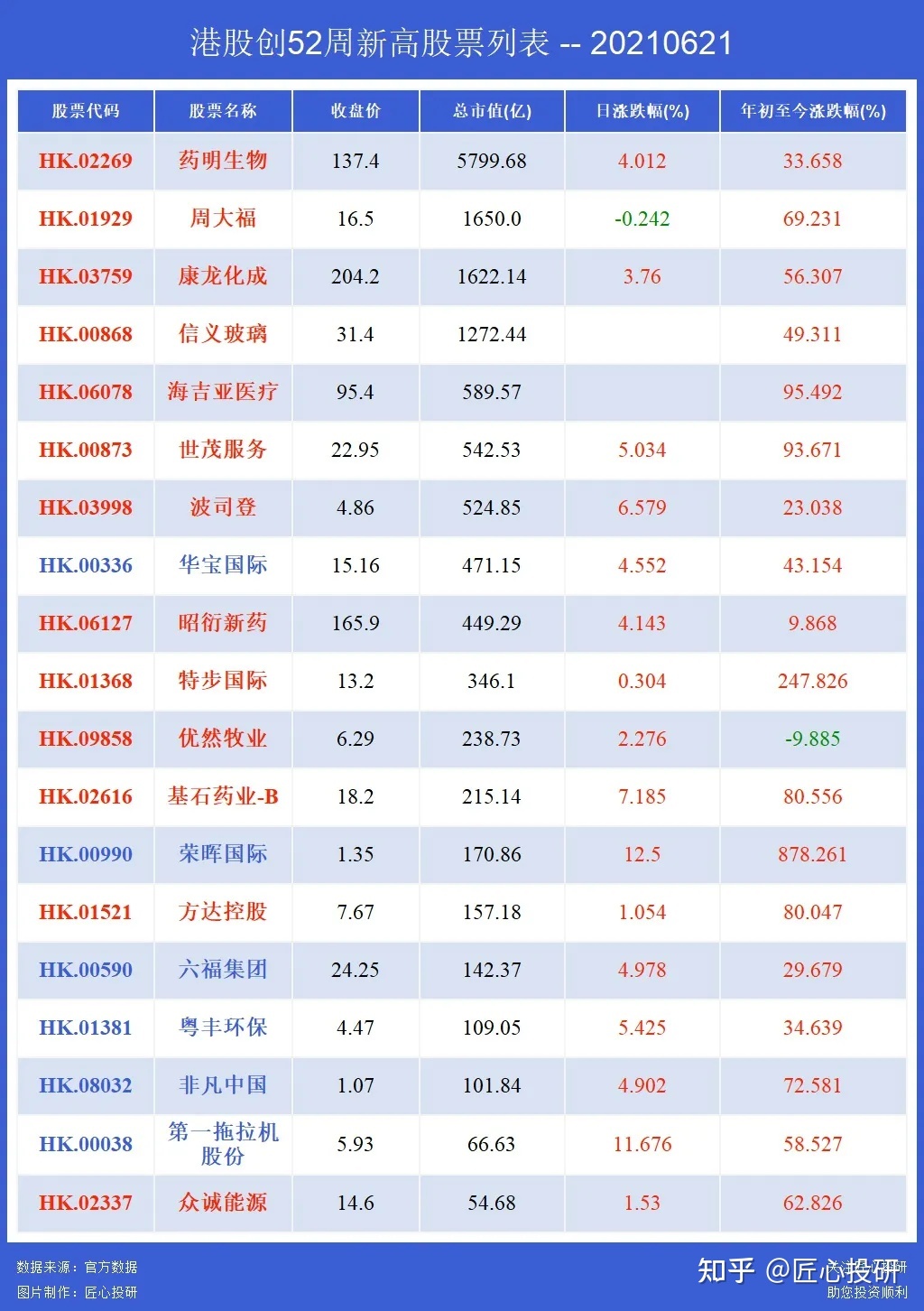 港股原始股交多少税_个人劳务发票交多少税_个人投资港股需要交什么税