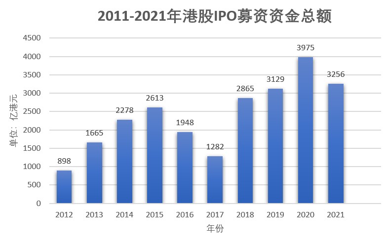 个人投资港股需要交什么税_港股原始股交多少税_个人劳务发票交多少税