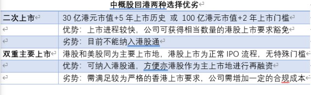 个人投资港股需要交什么税_个人劳务发票交多少税_港股原始股交多少税