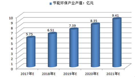 深圳 环保 产业 现状_环保产业进入黄金发展期_环保大产业融合