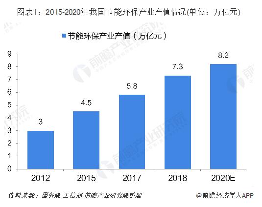 深圳 环保 产业 现状_环保产业进入黄金发展期_环保大产业融合