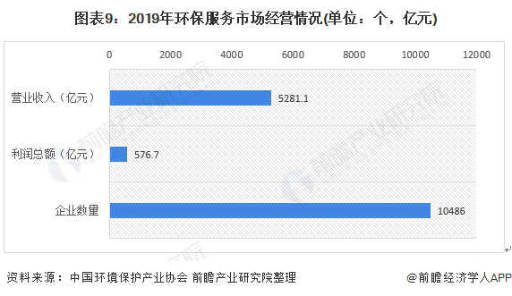 环保大产业融合_深圳 环保 产业 现状_环保产业进入黄金发展期