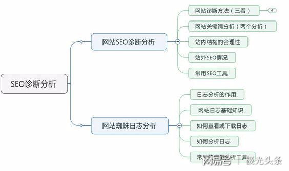 企业管理咨询诊断报告_精准网站seo诊断报告_企业网站专业性诊断分析报告