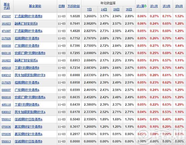 短期理财_短期小金额理财_如何小金额理财