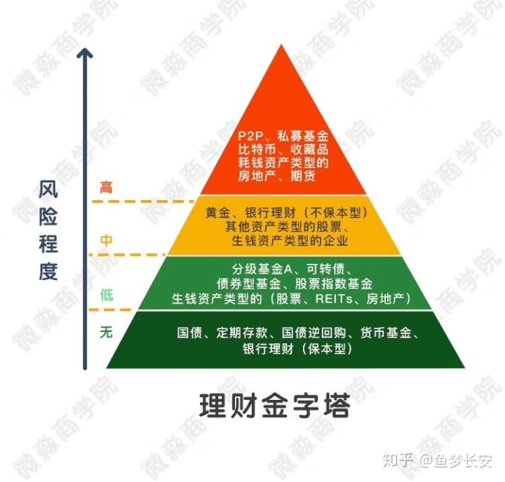 短期理财_短期小金额理财_如何小金额理财