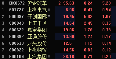 新浪财经客户端：证监会新政激活A股IPO改革八大关键词