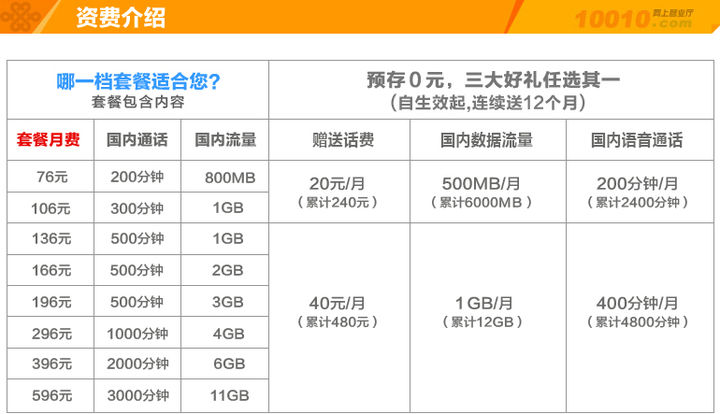 联通查询业务_联通怎样查询业务_中国联通现有业务查询