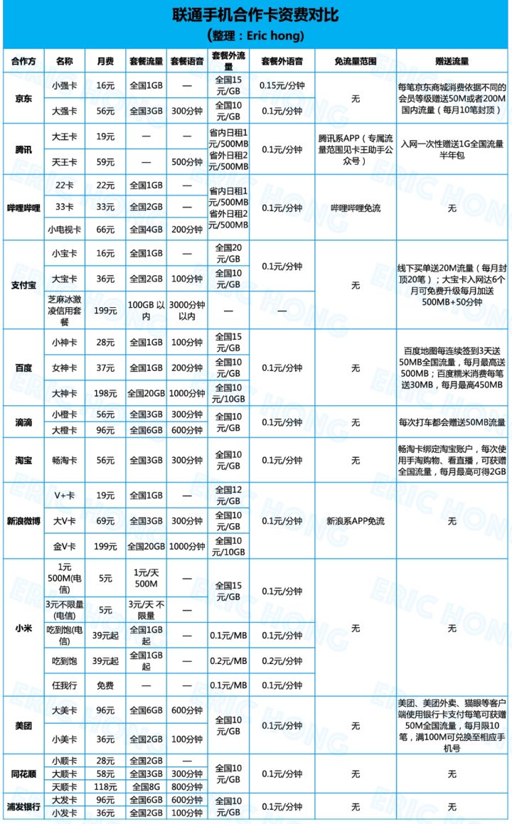 联通怎样查询业务_中国联通现有业务查询_联通查询业务