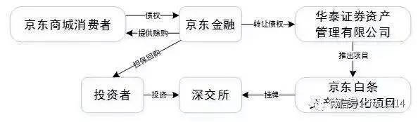 资产类会计科目包括哪些_证券类资产包括证券公司为维持证券经纪业务_资产类项目包括哪些