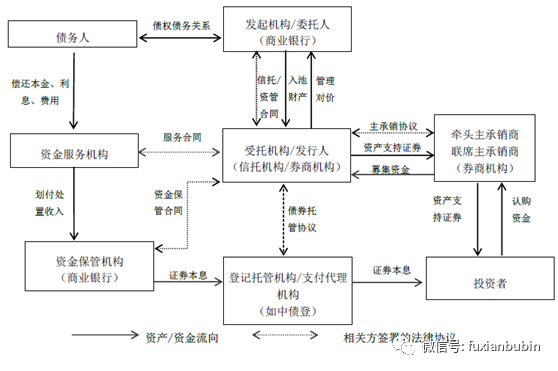 资产类项目包括哪些_资产类会计科目包括哪些_证券类资产包括证券公司为维持证券经纪业务