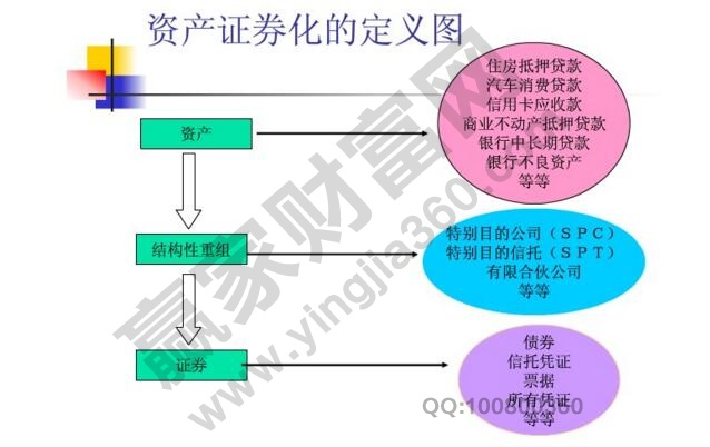 资产类项目包括哪些_资产类会计科目包括哪些_证券类资产包括证券公司为维持证券经纪业务