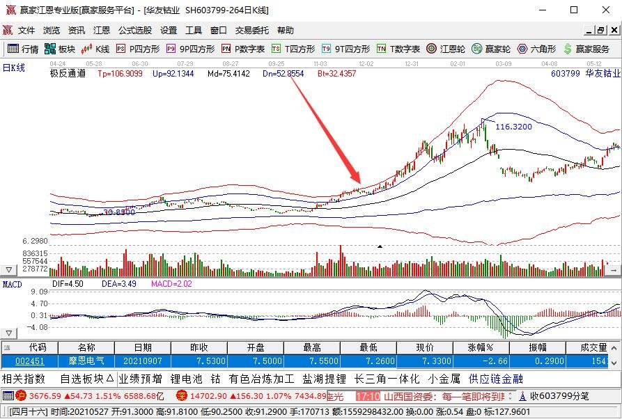 股票术语中有“三合一重组”的说法。这是什么意思？能简单介绍一下吗？
