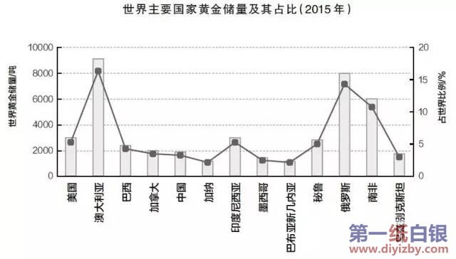 中国连续4年成为全球最大产金国目前已探明黄金储量列世界第三