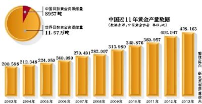 东京黄金交易所交易量_黄金现货延迟交易_黄金如何交易