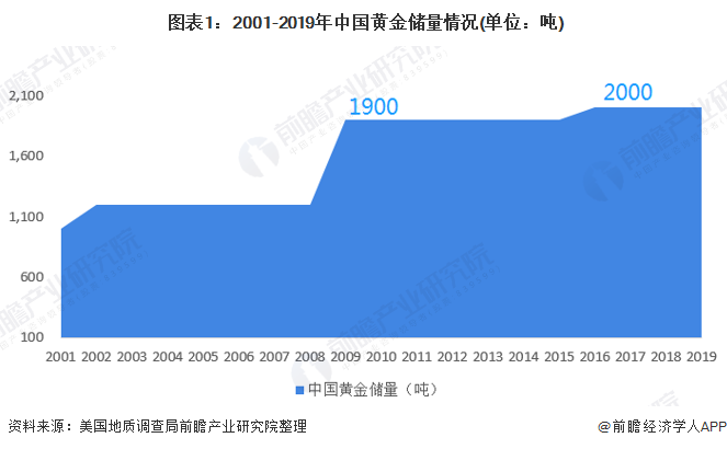 黄金如何交易_东京黄金交易所交易量_黄金现货延迟交易