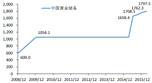 东京黄金交易所交易量_黄金现货延迟交易_黄金如何交易