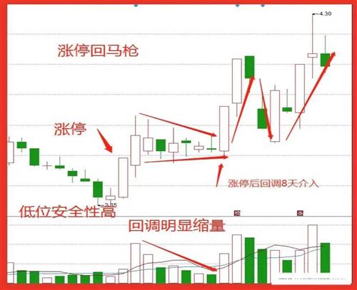 一分钟k线涨跌买技巧_k线组合双鬼拍门会涨跌_台湾香港老师怎么看日股票k线图的涨跌