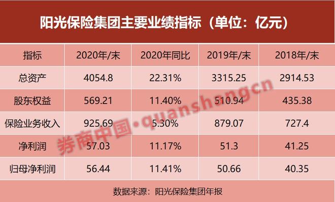 阳光保险为什么不能直接上市_阳光保险股票能上市吗_阳光保险上市估值