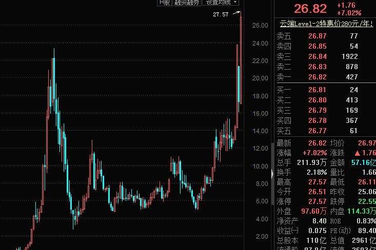 公司重组于股市来讲，就是一件一波福利-【绝密】