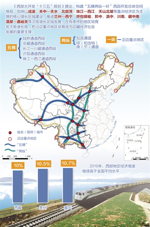 国家发改委西部资金办_西部大开发巨额资金从哪里来_桐乡西部为什么不开发