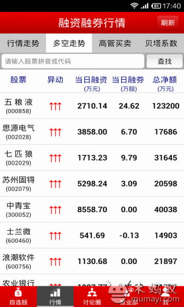 场外配资暴利走下神坛4个月或纷纷改行(图)