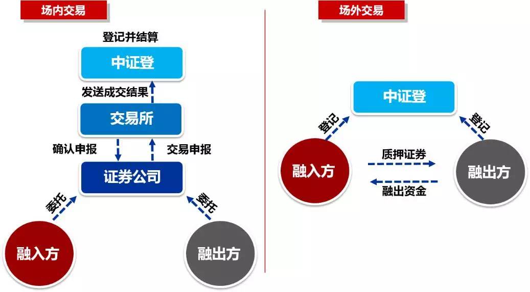 炒配资股票银行账户能冻结吗_证券股票配资·杨方股票配资开户_股票配资没有证券账户能玩吗