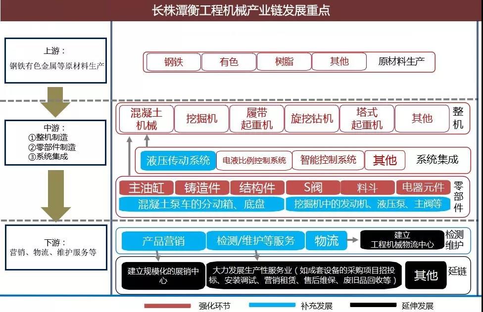 开发房地产资金流程图_西部大开发巨额资金从哪里来_重生之移民开发北美洲西部