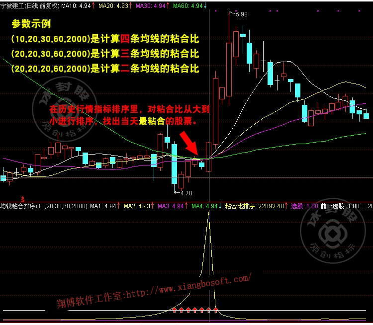 股市密码指标公式_纵横股市指标公式_单阳不破指标公式股市布道者